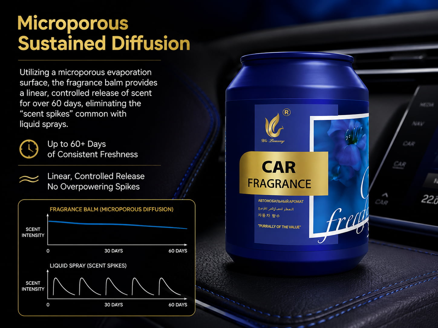 Microporous Sustained Diffusion
